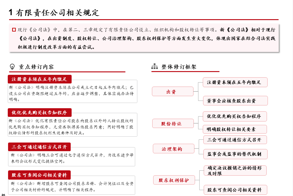 同心传动