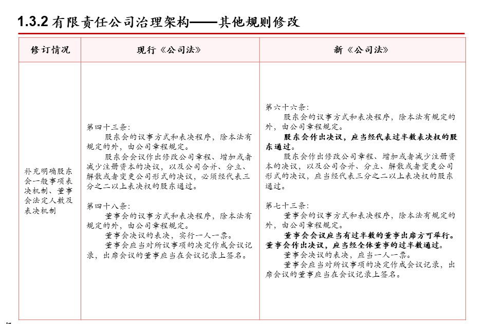 同心传动