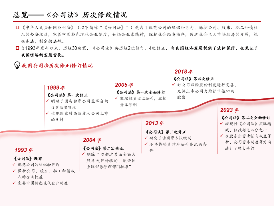 同心传动