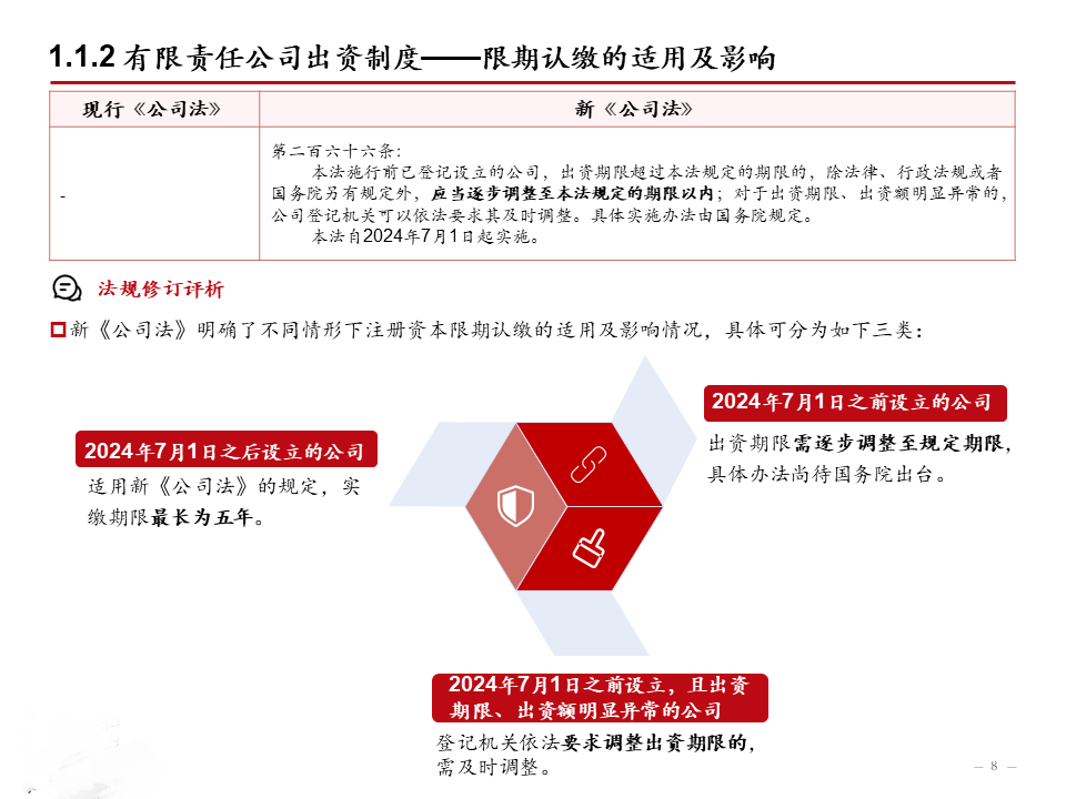 同心传动